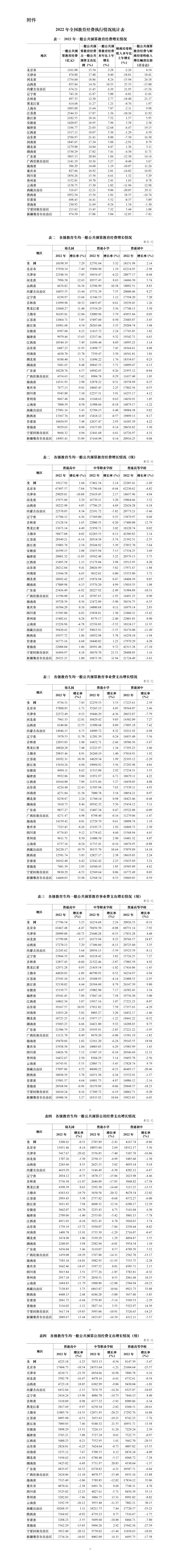 澳门内部资料精准公开147期 16-22-25-27-32-36L：42,澳门内部资料精准公开第147期分析与解读，探索数字背后的秘密