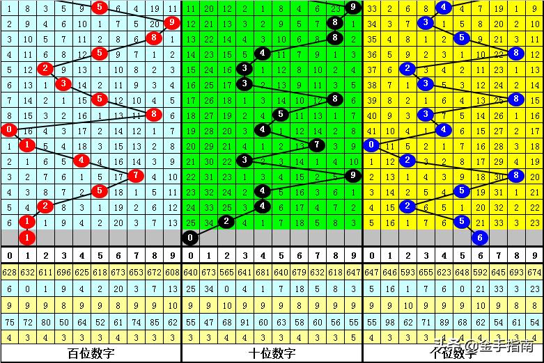 香港期期准资料大全101期 22-26-27-33-37-47X：36,香港期期准资料大全第101期，深度解析与预测