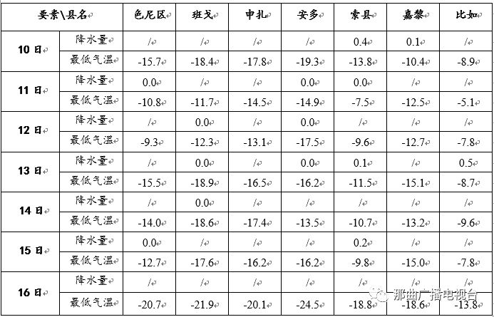 2025全年资料免费大全023期 16-22-23-25-45-49C：23,探索未来，2025全年资料免费大全第23期深度解析