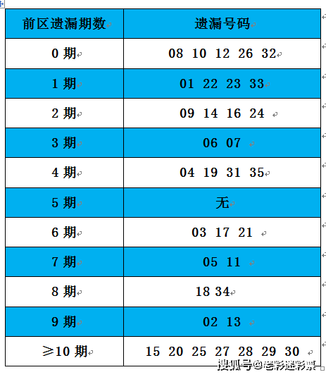 2025澳门资料大全正版资料024期 01-07-32-34-39-43B：02,澳门资料大全正版资料解析，探索024期的数字奥秘（2025年）