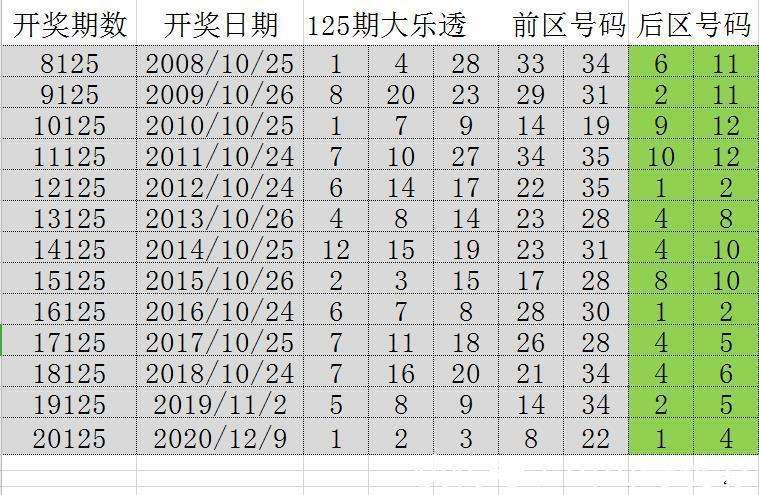 2025年澳门特马今晚开奖号码117期 01-04-05-43-44-49N：43,探索澳门特马，2025年第117期的神秘面纱与数字背后的故事