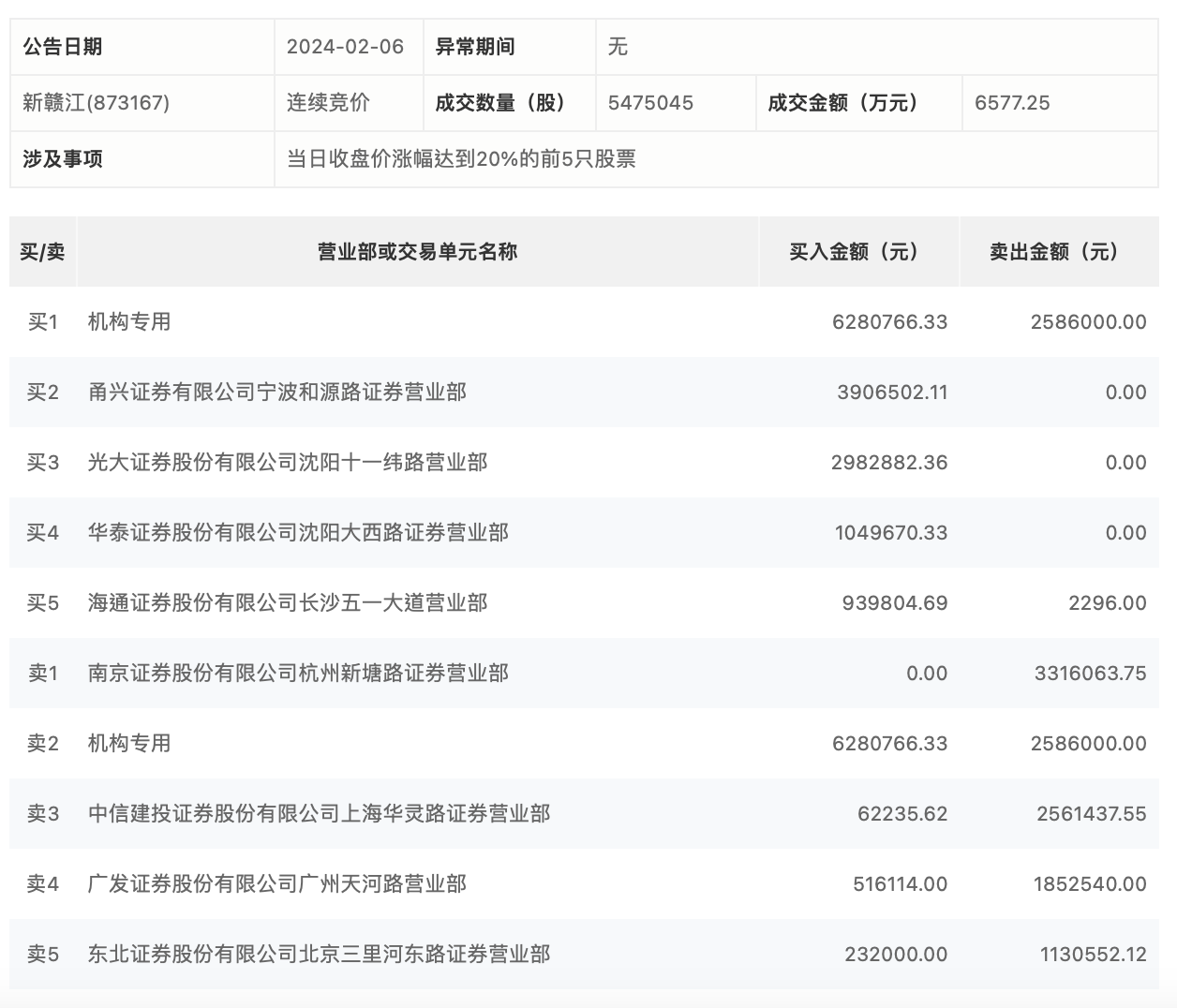 新澳天天开奖资料大全1038期063期 34-07-19-48-22-27T：31,新澳天天开奖资料解析，探索第1038期与第063期的奥秘（附解析数据）