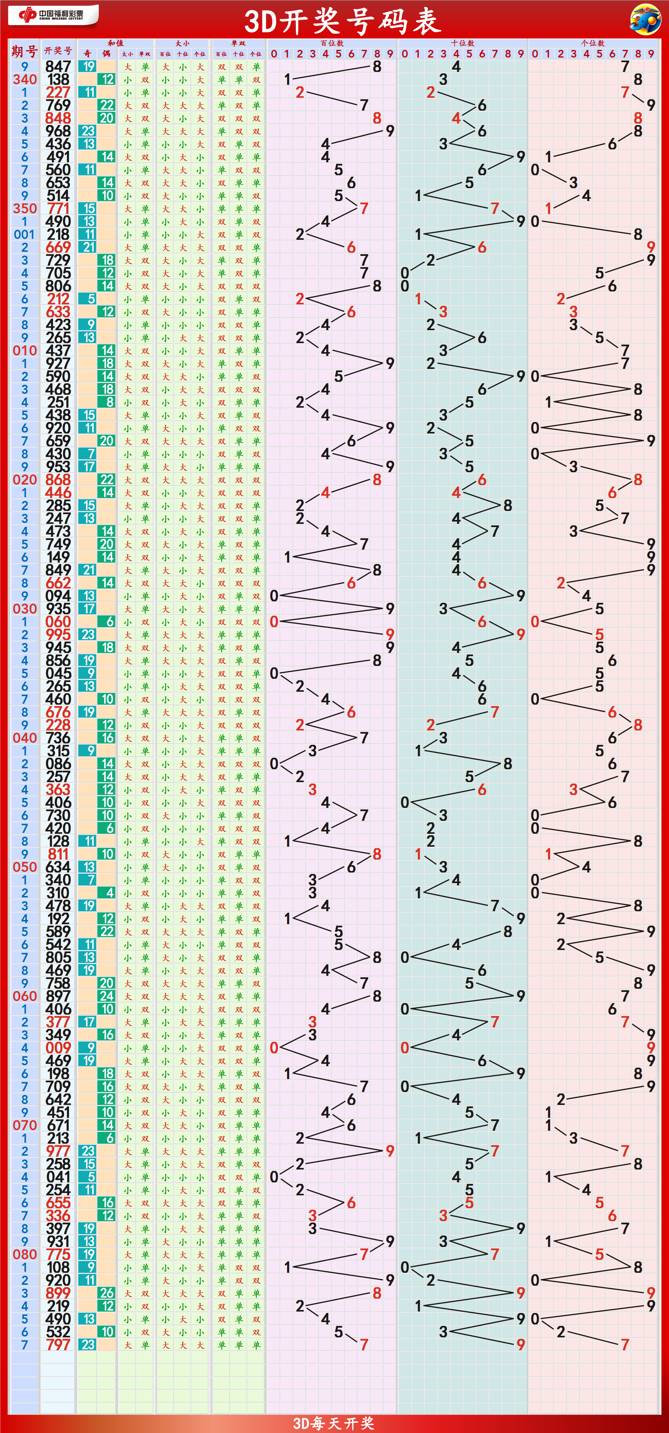 2025年新澳门天天开好彩105期 12-14-27-35-38-45G：34,探索新澳门彩市，2025年天天开好彩的奥秘与策略解析