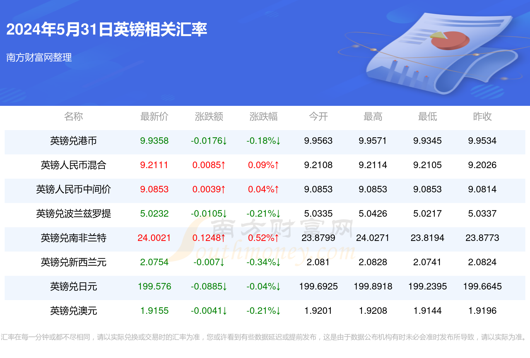 2024新澳今晚资料年05 期065期 05-06-30-31-42-43T：22,探索未来之门，新澳今晚资料年2024年05期第065期的奥秘与预测（附号码分析）