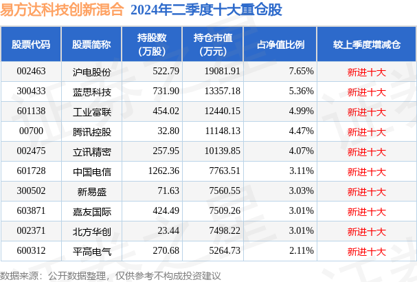 2025年3月 第190页