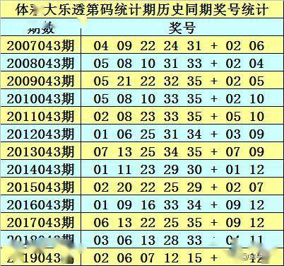 626969澳彩资料2025年136期 03-17-18-30-37-47U：16,探索澳彩资料，解析626期至第136期的秘密与未来预测（关键词，澳彩资料、未来预测）