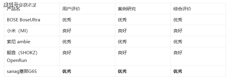 一码一肖100%中用户评价038期 03-13-30-38-45-48D：42,一码一肖，用户评价与期数解读