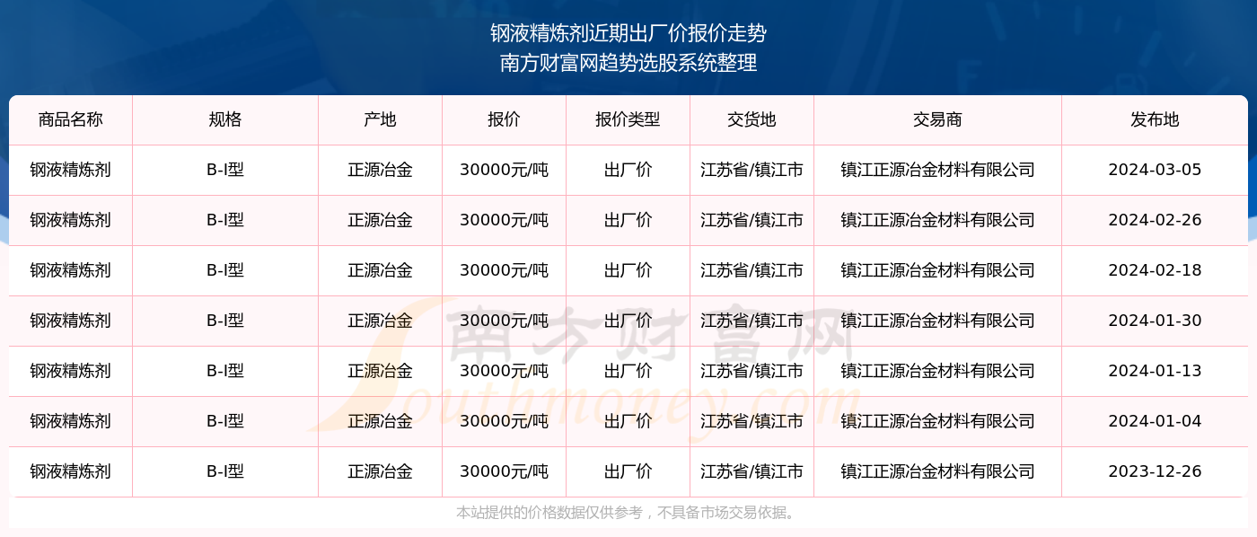 2024新奥资料免费精准071092期 11-21-22-27-37-49R：19,新奥资料免费精准分享，探索未来的关键数据（第071092期）