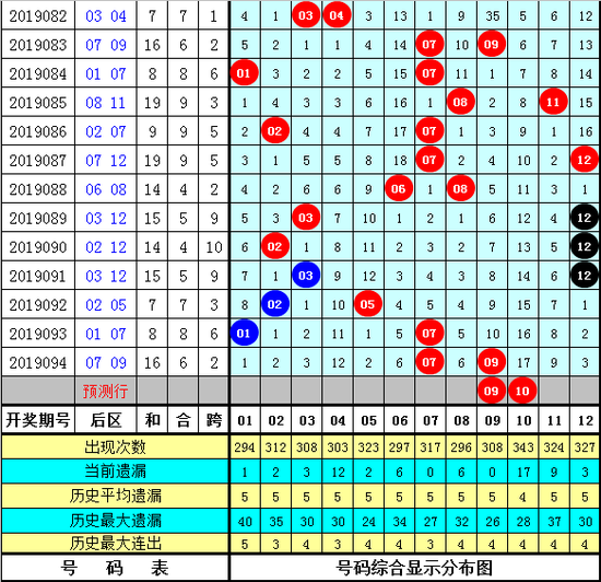 2025香港全年免费资料公开095期 08-16-18-20-30-36D：45,探索未来之门，香港全年免费资料公开的新篇章