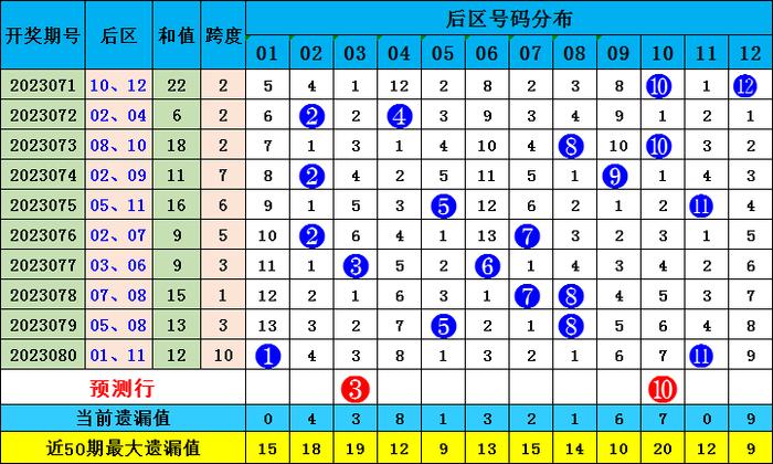 新澳门资料大全正版资料查询086期 02-03-31-32-37-45Q：34,新澳门资料大全正版资料查询第086期详解与探索