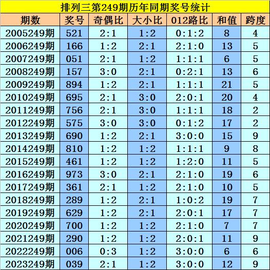 4949最快开奖资料4949093期 03-07-13-22-24-38C：25,探索4949最快开奖资料，揭秘第4949093期开奖秘密与策略分析