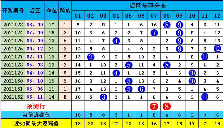 全香港最快最准的资料042期 02-07-11-24-27-36R：41,全香港最快最准的资料解析，042期现象深度探讨与数字组合预测