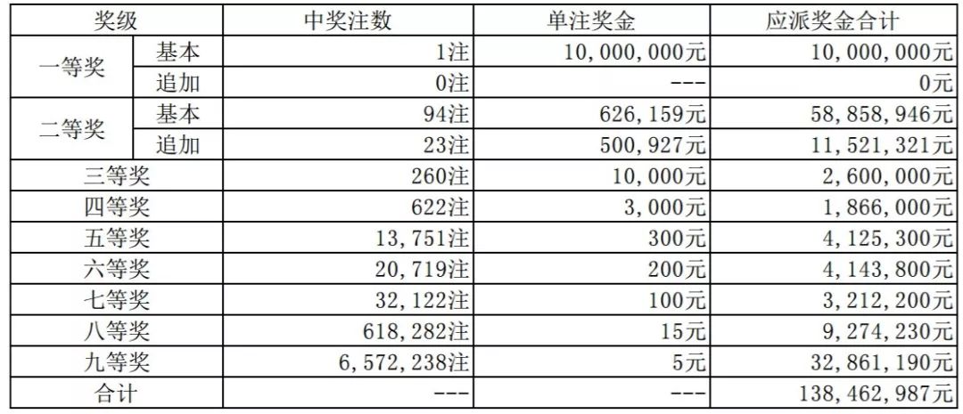 2025年新溪门天天开彩005期 21-32-14-08-37-48T：03,探索新溪门天天开彩，2025年005期的奥秘与预测