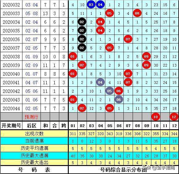 2025年3月 第146页