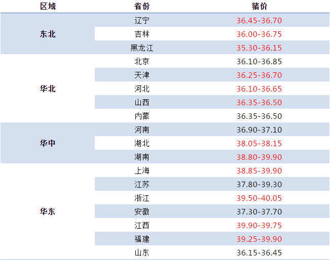 资讯 第23页