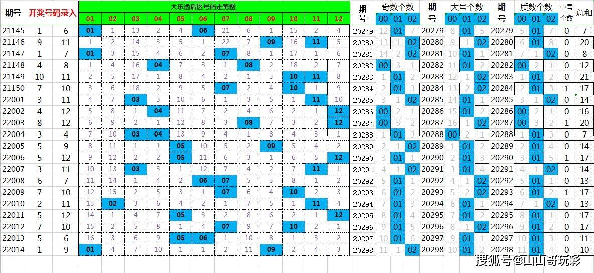 管家婆必出一肖一码一中024期 08-20-22-26-31-34B：09,管家婆必出一肖一码，探索神秘数字组合024期