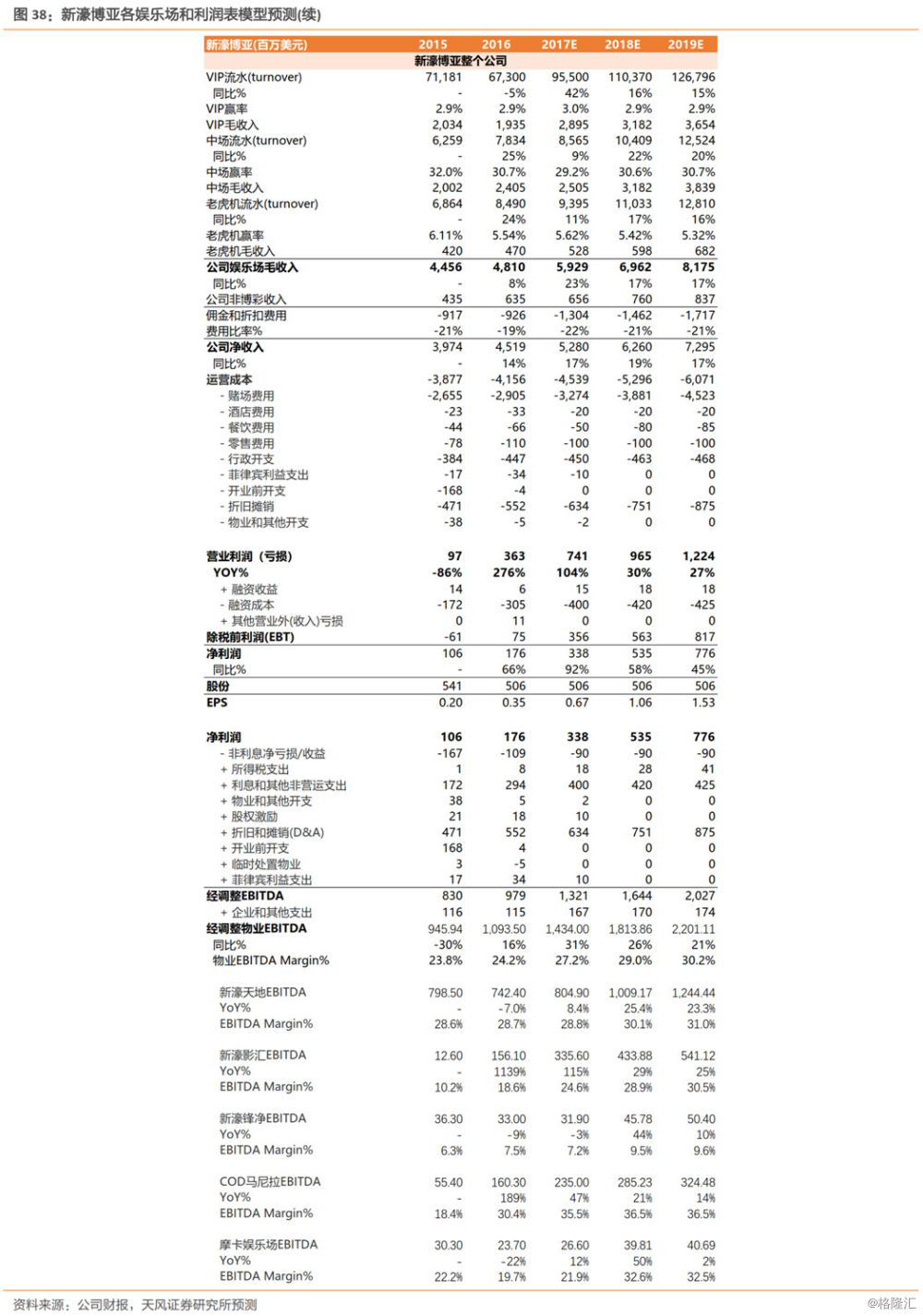 2025年3月 第136页