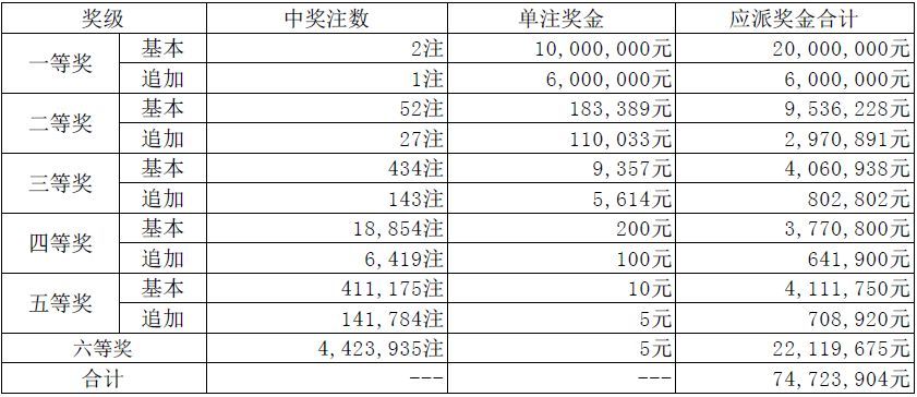 新澳天天开奖资料大全262期022期 01-03-16-21-42-49A：02,新澳天天开奖资料解析，探索第262期与第022期的奥秘（关键词，01-03-16-21-42-49A与02）