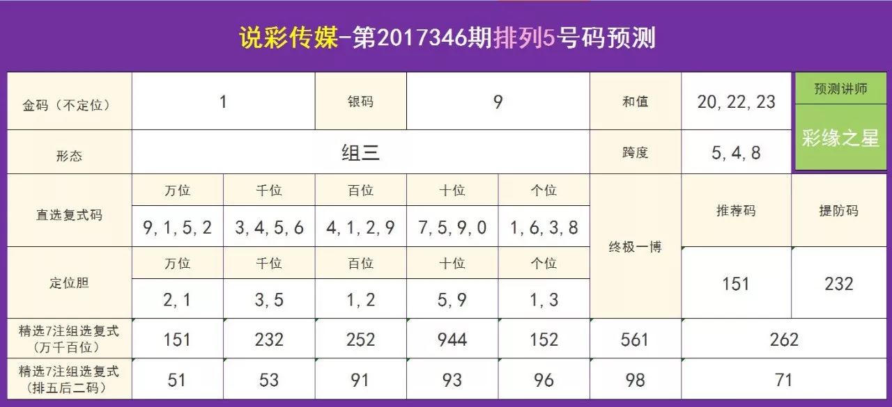 管家婆期期精选免费资料073期 10-12-37-39-42-47P：43,管家婆期期精选免费资料详解——第073期彩票分析