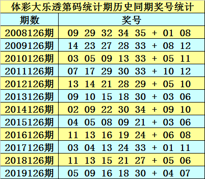 正版澳门免费资料查不到024期 08-20-22-26-31-34B：09,正版澳门免费资料查不到的秘密，探索第024期的未知与数字背后的故事