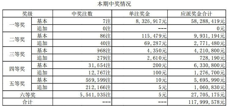 三期内必开一期特号125期 03-05-13-21-33-47G：12,三期内必开一期特号125期——期待与揭秘的盛宴