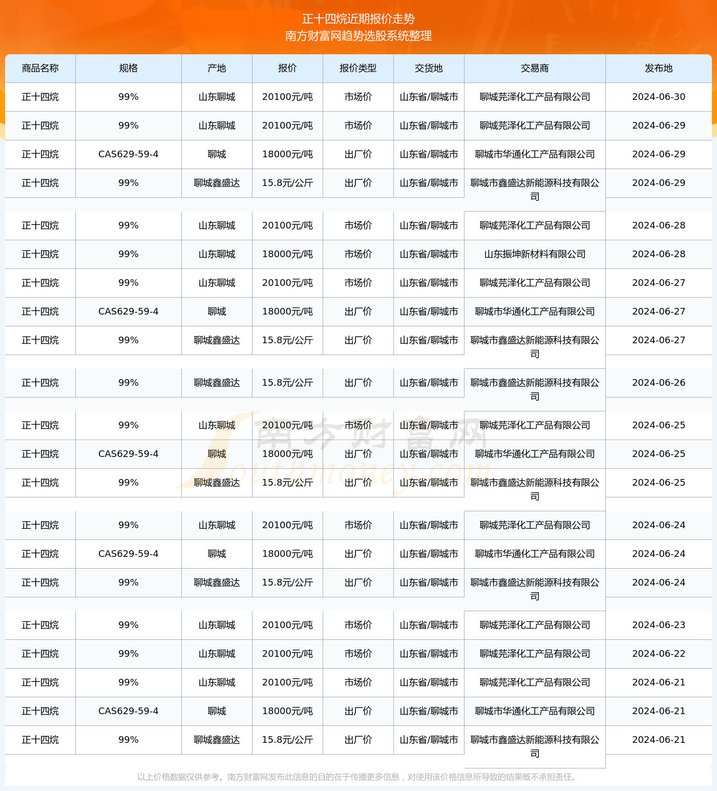 2025年3月 第9页