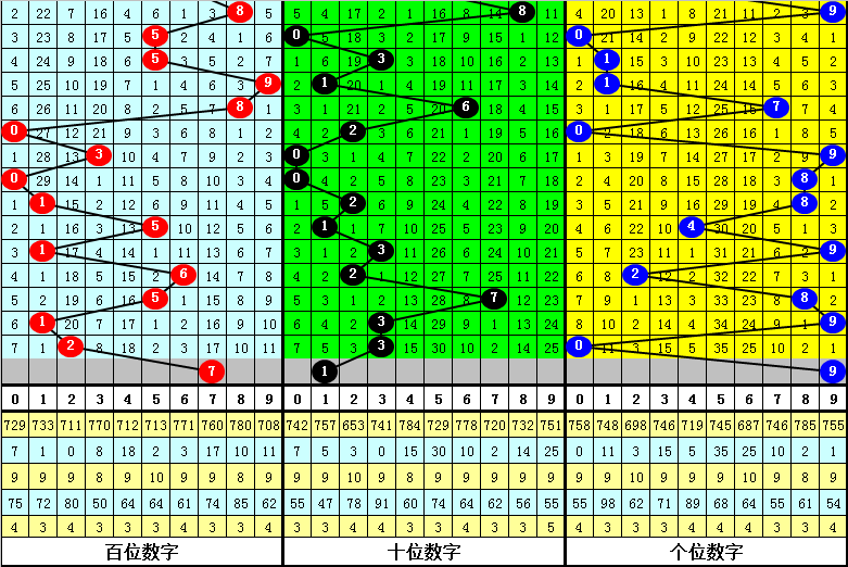 澳门一肖一码100%精准017期 13-21-32-38-45-47E：14,澳门一肖一码100%精准预测，探索期次017与数字组合的魅力（附解析及策略）