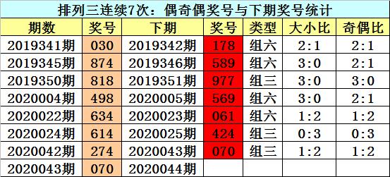 2025六开彩天天免费资料070期 10-19-34-45-05-47T：26,探索六开彩，2025年免费资料解析与策略探讨（第070期）