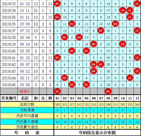 2025新澳门资料大全123期146期 05-08-12-33-39-42G：05,探索澳门未来蓝图，聚焦新澳门资料大全的奥秘与机遇（第123期与第146期深度解析）