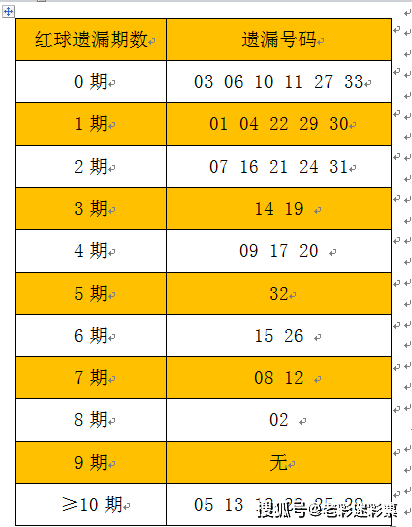 2025新澳门原料免费079期 11-12-21-24-27-31W：06,探索澳门未来，原料免费共享与数字时代的机遇与挑战