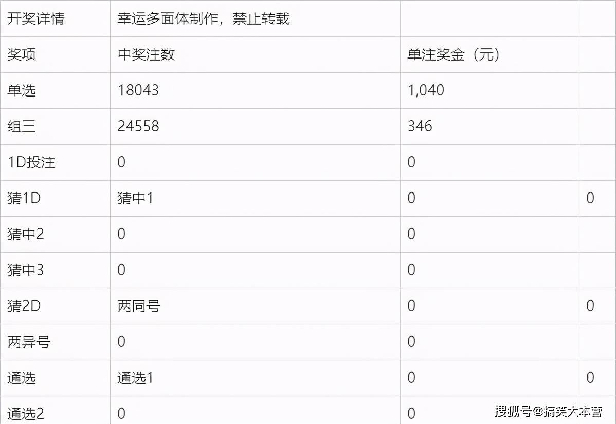 澳门六开奖结果2025开奖今晚034期 39-15-25-44-07-30T：19,澳门六开奖结果2025年开奖今晚034期揭晓，彩民热议的焦点