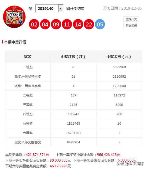 2025年正版资料免费大全133期 03-05-11-15-34-42C：40,探索未来资料宝库，2025年正版资料免费大全133期详解