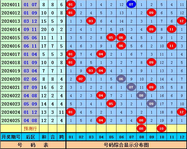 9944cc天下彩正版资料大全026期 07-11-17-35-37-46D：23,探索9944cc天下彩正版资料大全，深度解析第026期及数字组合的魅力