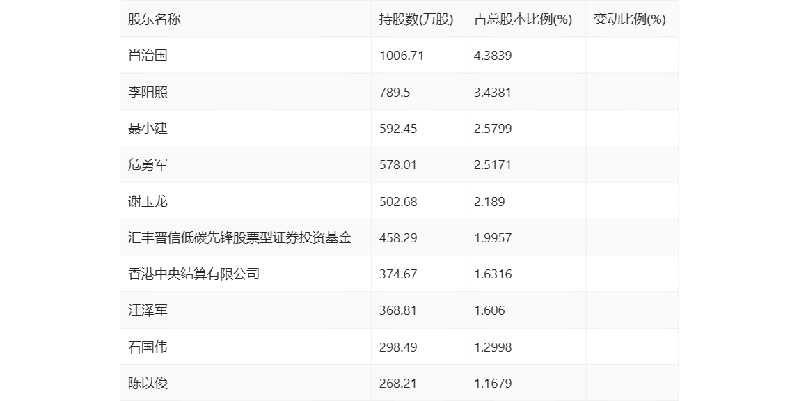 2023澳门码今晚开奖结果软件127期 01-26-29-33-38-39X：41,揭秘澳门码开奖结果软件，探索数字背后的秘密——以第127期为例