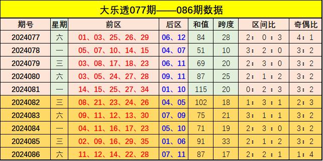 新澳门彩出号综合走势图看331斯087期 01-03-05-14-27-40J：15,新澳门彩出号综合走势图分析，探索第331期（斯087期）的奥秘与策略（针对号码组合，01-03-05-14-27-40 J，15）