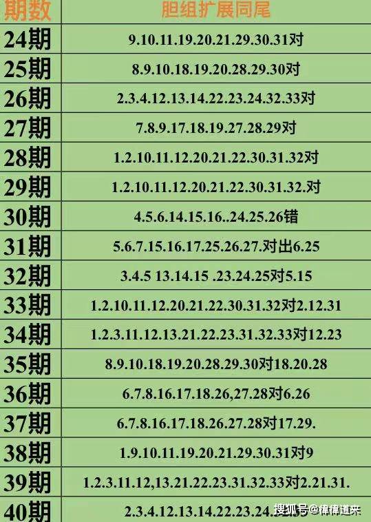 新奥免费精准资料大全112期 08-12-23-28-29-43N：42,新奥免费精准资料大全详解，第112期的独特视角与深度解析